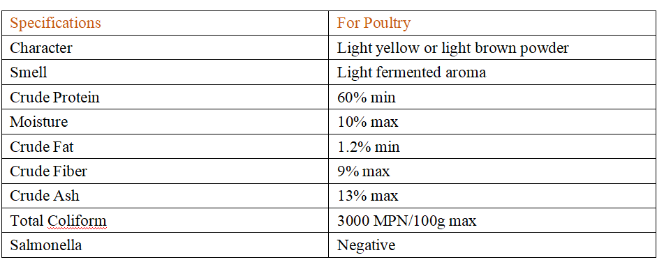 Feed Yeast Indicator Feed Yeast Indicator
