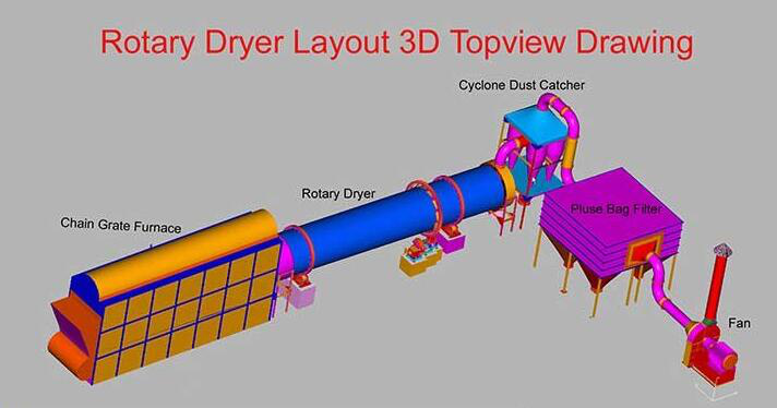 Rotary Dryer