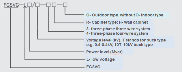 static synchronous series compensator operation