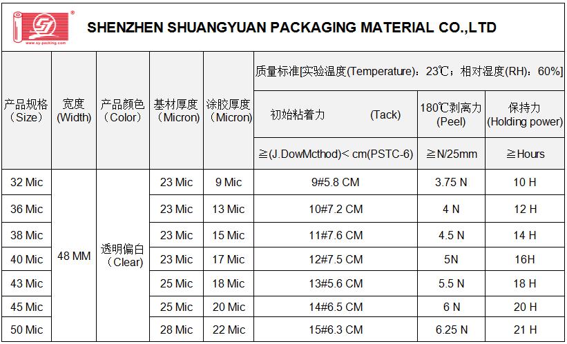 Product test report 