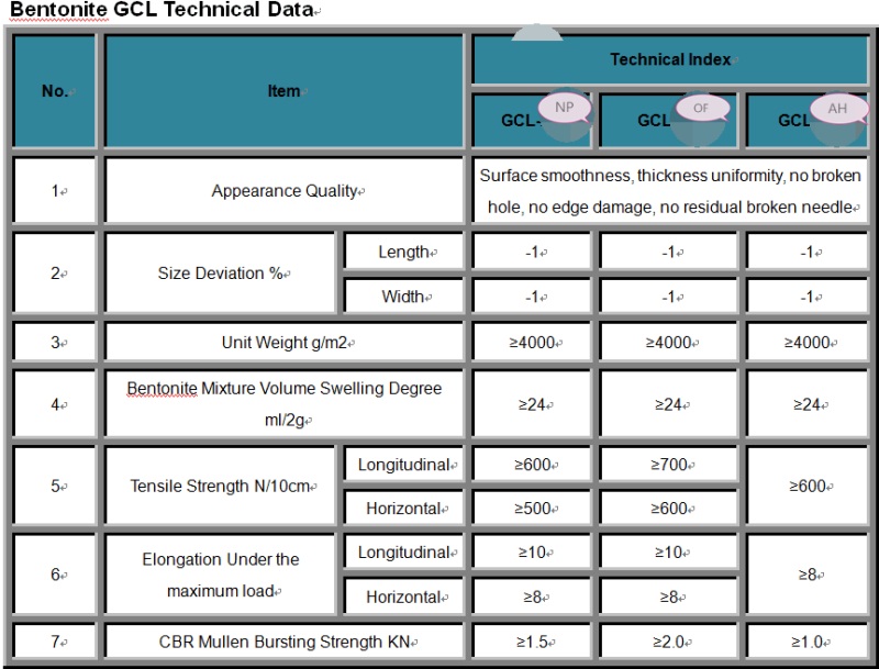 GCL technical data