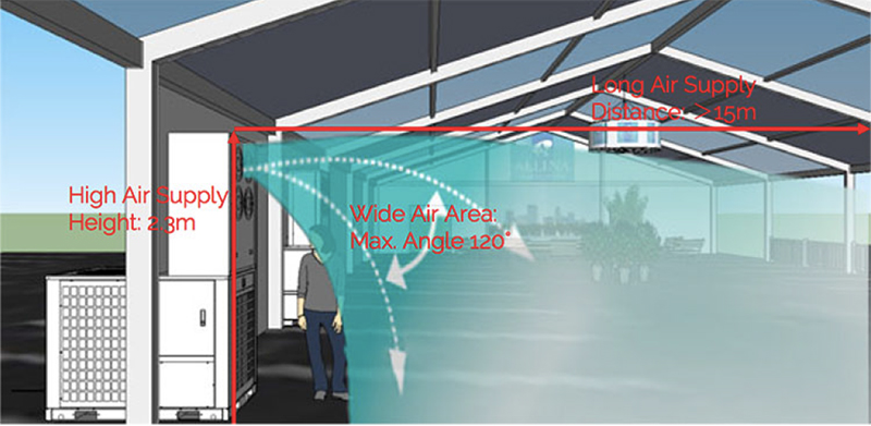 Tent air conditioner32 Tent air conditioner32
