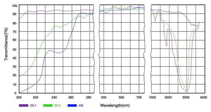 default name default name