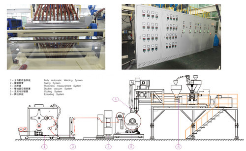 high speed stretch film making machine high speed stretch film making machine