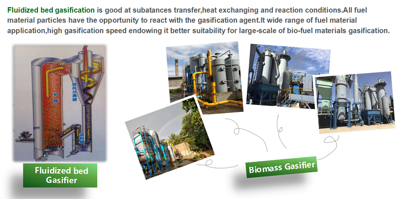 biomass gasification equipment