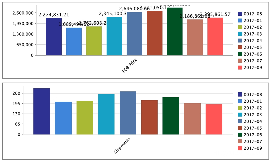 البيانات التجارية بنما Panama Trade Data