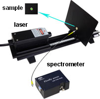 Optical Spectrometer Optical Spectrometer