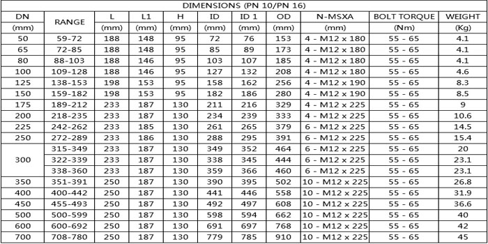 coupling list