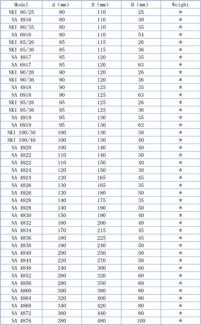 Needle Roller Bearing Needle Roller Bearing
