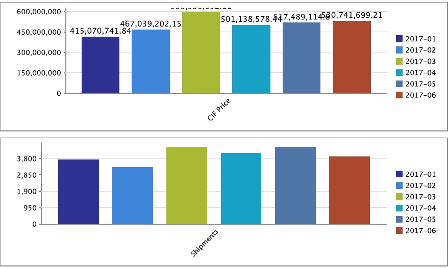 بيانات التجارة في المكسيك Mexico Trade Data