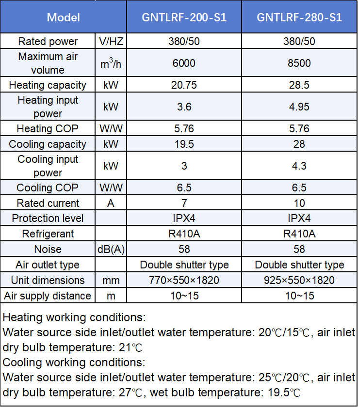 Parameter list of S1 floor-standing louver type of water to air heat pump Parameter list of S1 floor-standing louver type of water to air heat pump