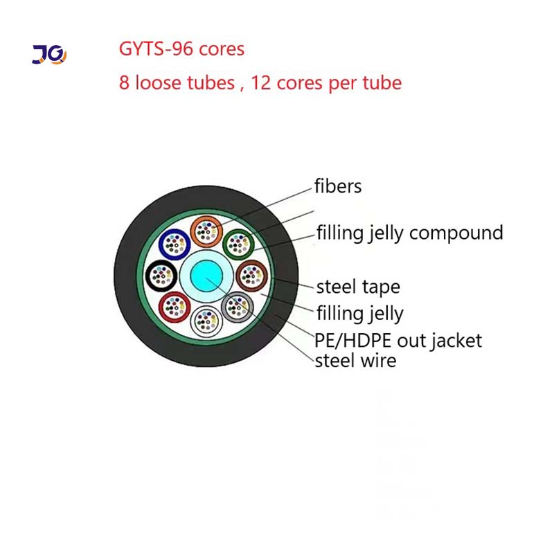 gyts fiber optic cable gyts fiber optic cable