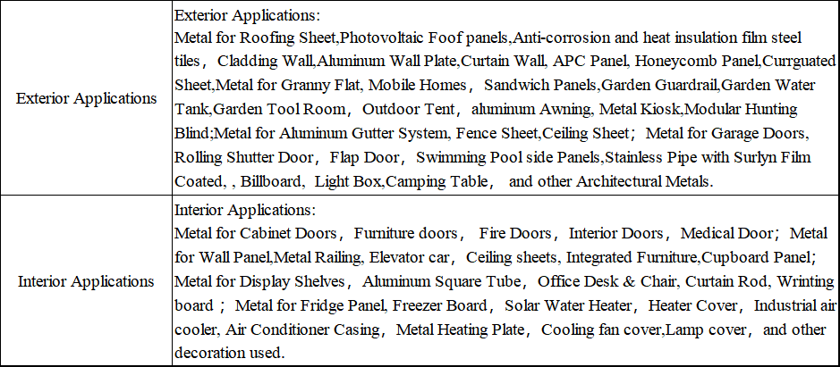 color coated aluminum color coated aluminum