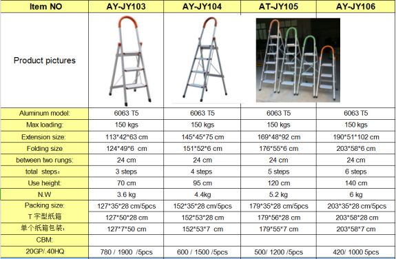 Household D Type Ladder