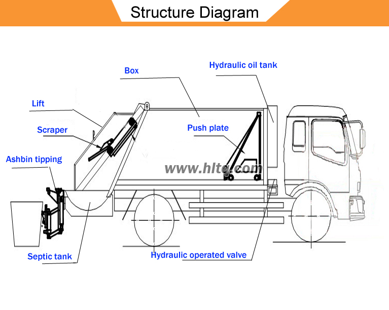 mach front load garbage truck dimensions