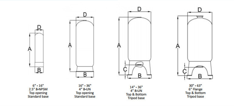 FRP Vessel Drawing For Opening FRP Vessel Drawing For Opening