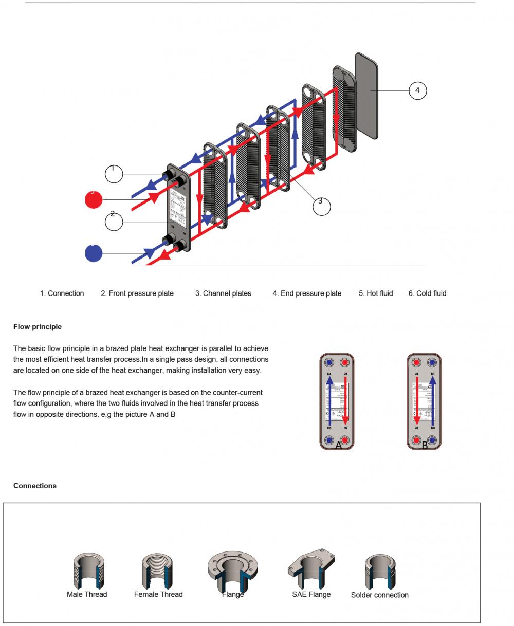 5.Brazed PHE-2 5.Brazed PHE-2