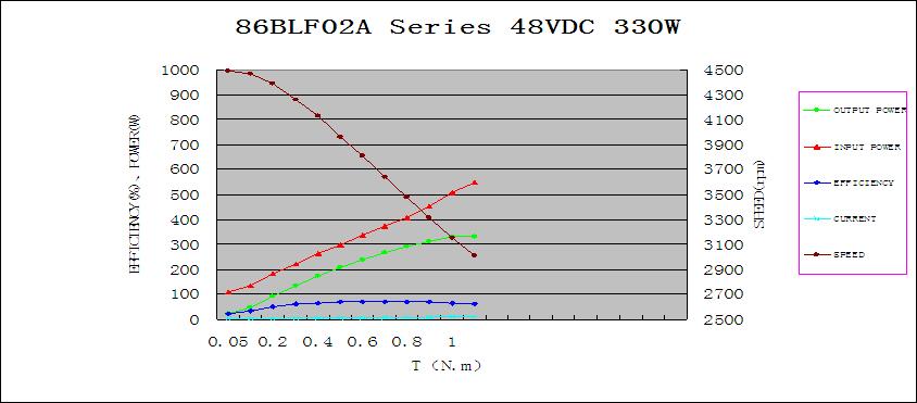 Mechanical Characteristics