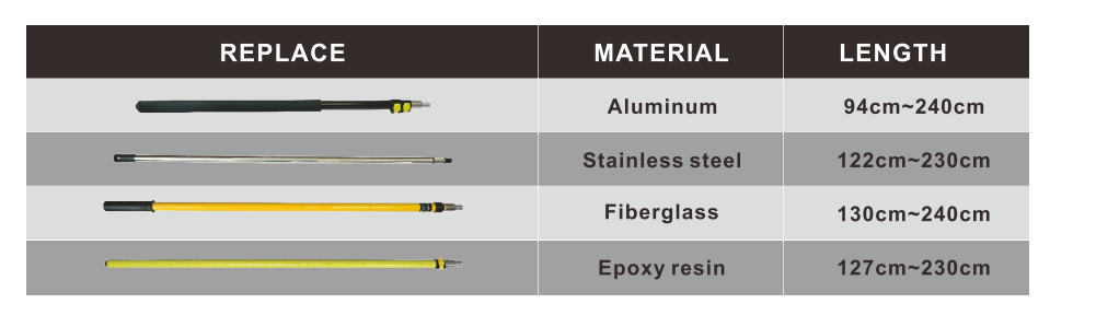 placement tool placement tool