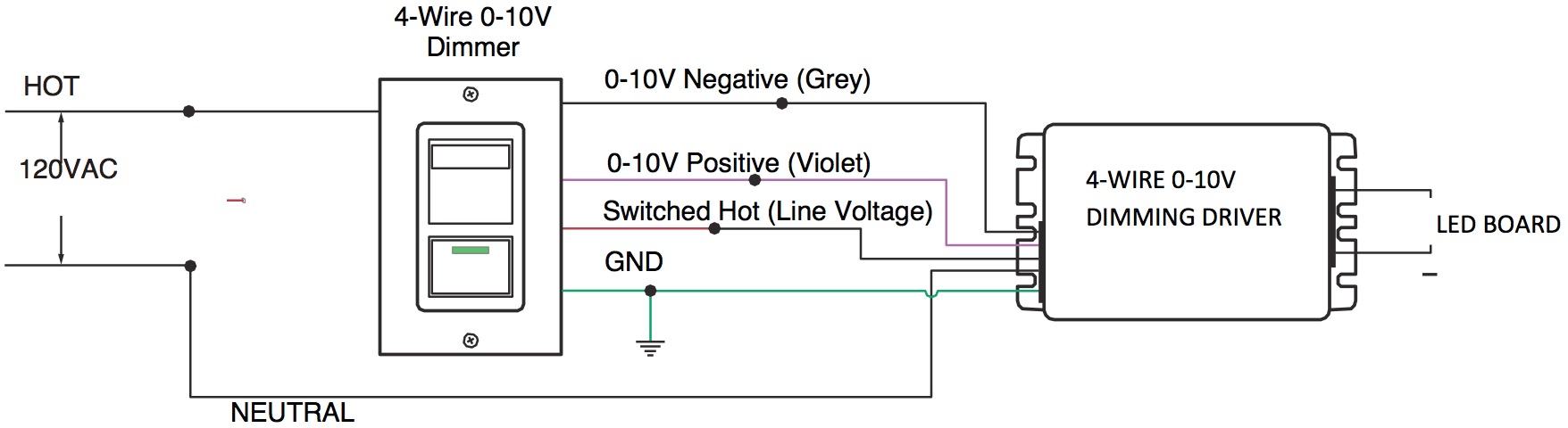 0-10v dimmable