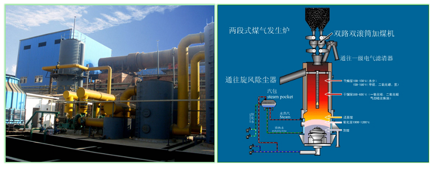 two stages coal gasifier