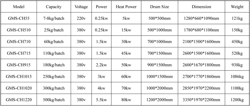 parameters parameters