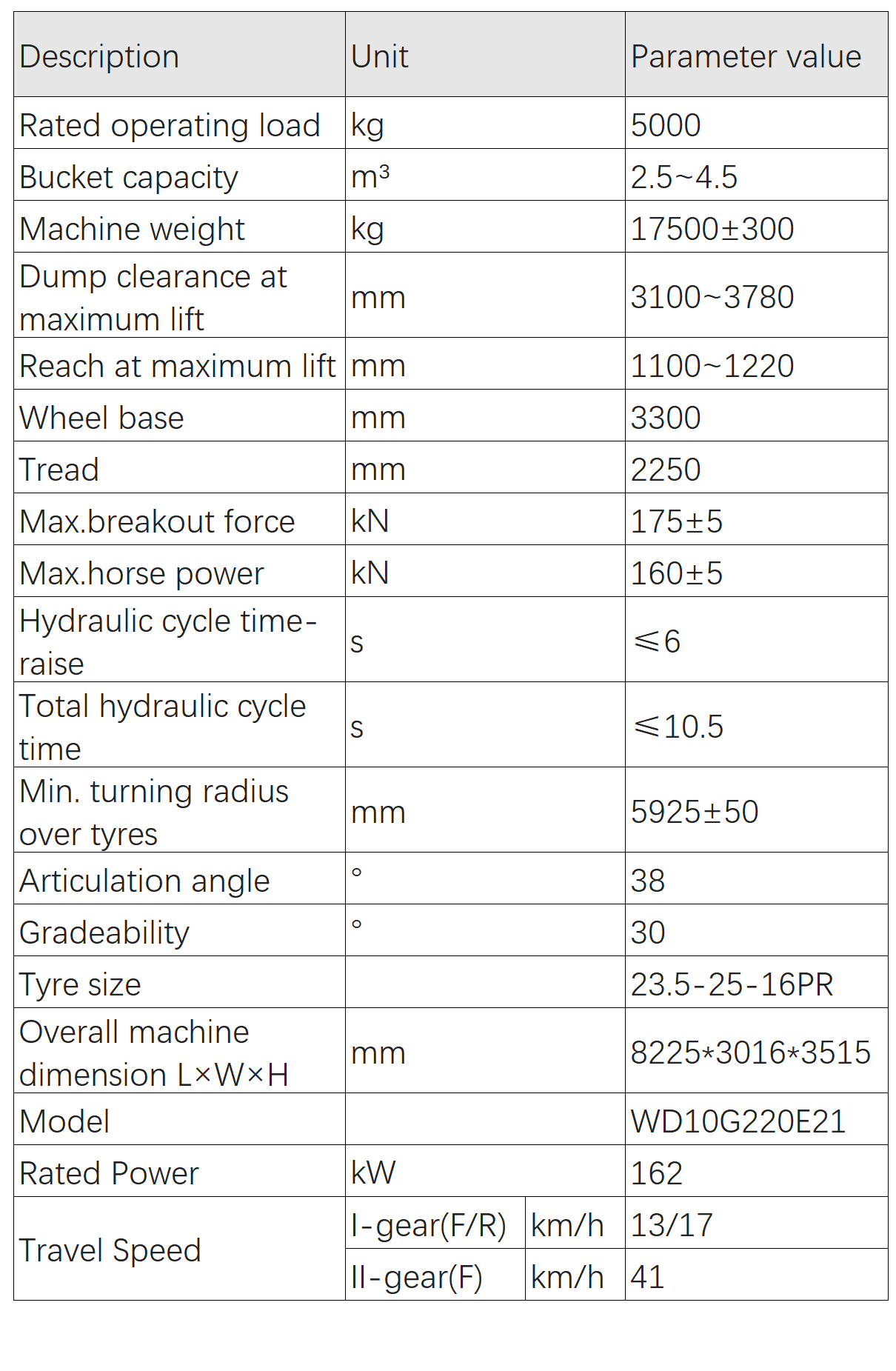 Product Parameters small wheel loader XCMG Product Parameters small wheel loader XCMG