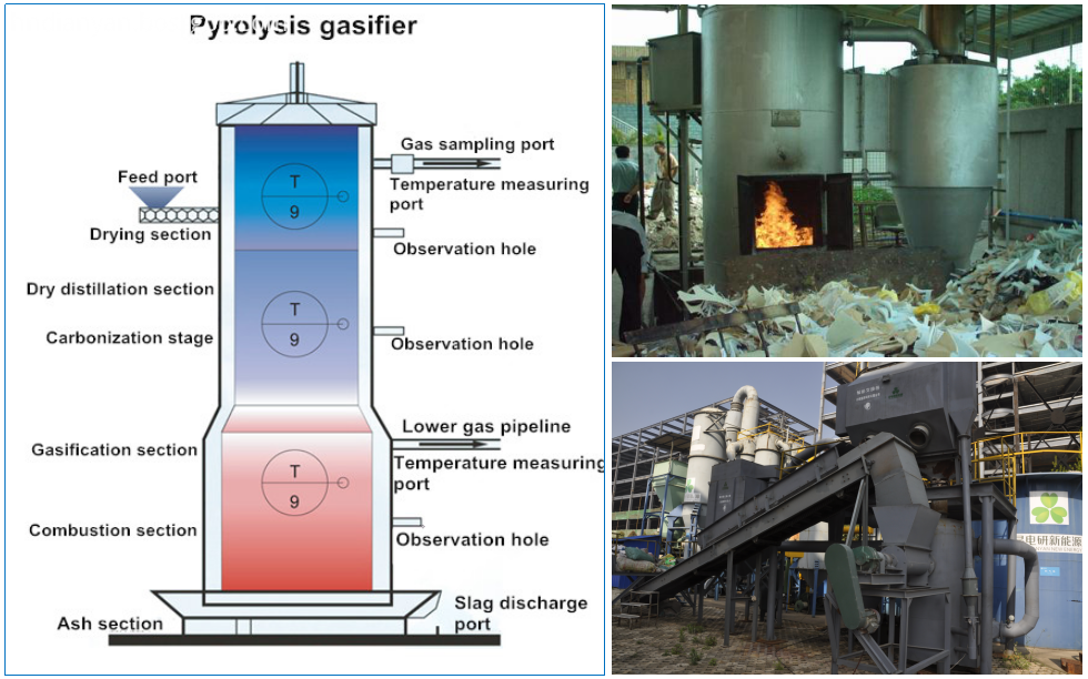 MSW Gasification Power Plant