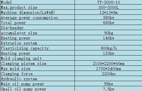3000-10 3000-10