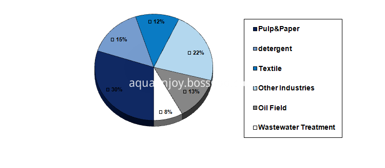 Antifoam/Defoamer