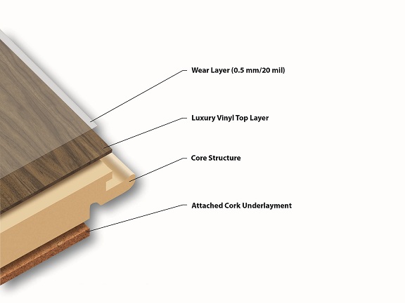 wpc flooring structure