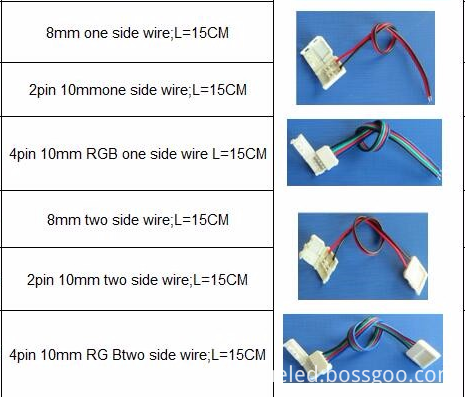 8mm Strip Connector