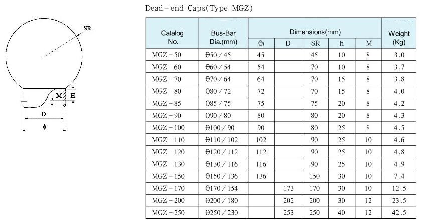 Είδος MGZ Caps MGZ Type Dead-end Caps