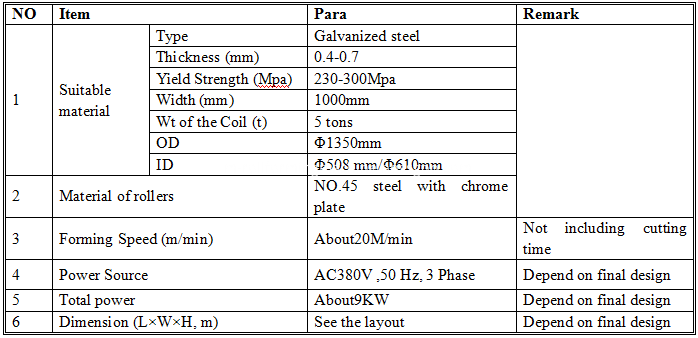 Standing seam metal roofing making machine 1 Standing seam metal roofing making machine 1