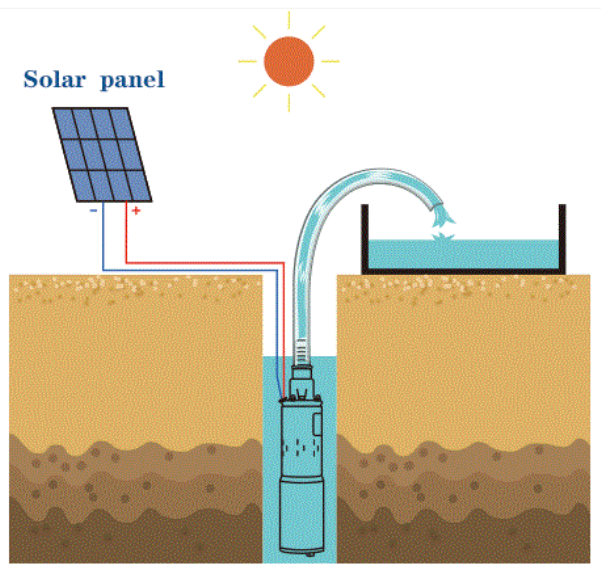 Solar Water Pump Solar Water Pump