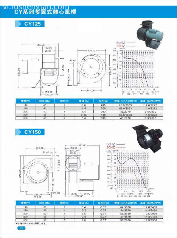 Bay lên từ ly tâm thổi Magnetic Levitation Centrifugal Blow