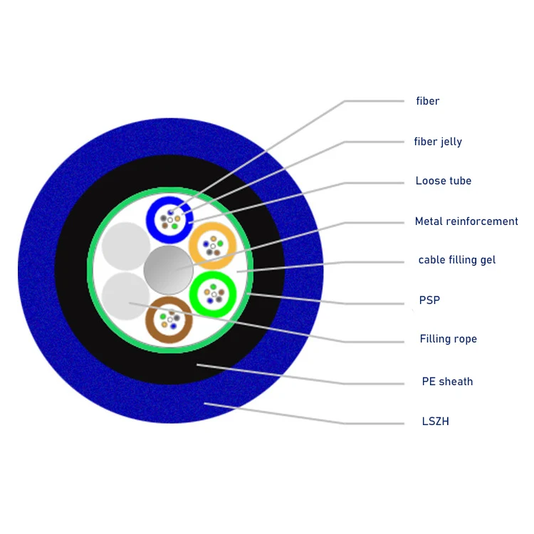 Mining Fiber Cable Mining Fiber Cable