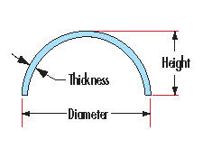 DOME LENS