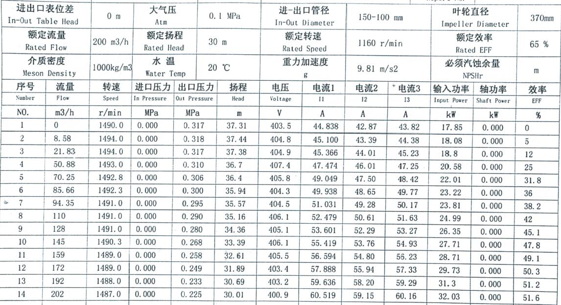 Slurry Pump Performance