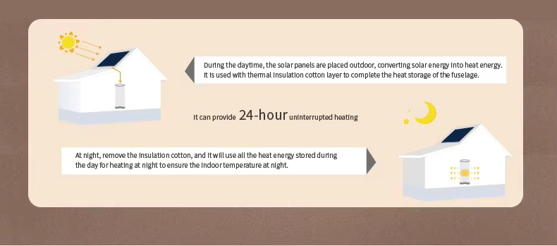 666Heating equipment 666Heating equipment