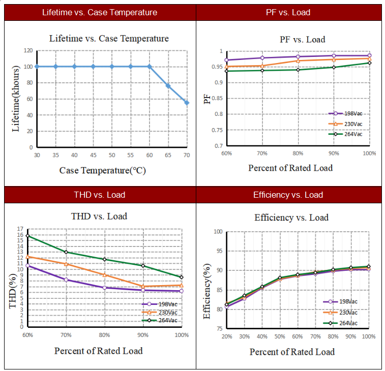 30W Special Intrack Led Driver 30W Special Intrack Led Driver