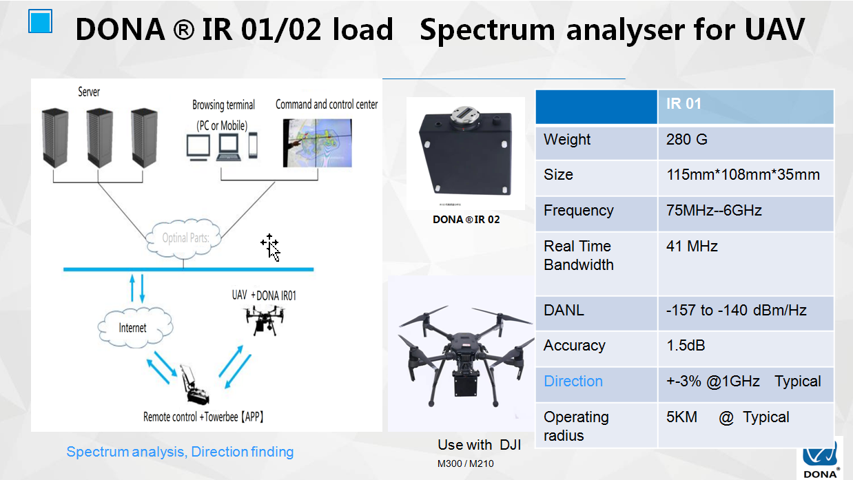 Spectrum analyser for UAV1