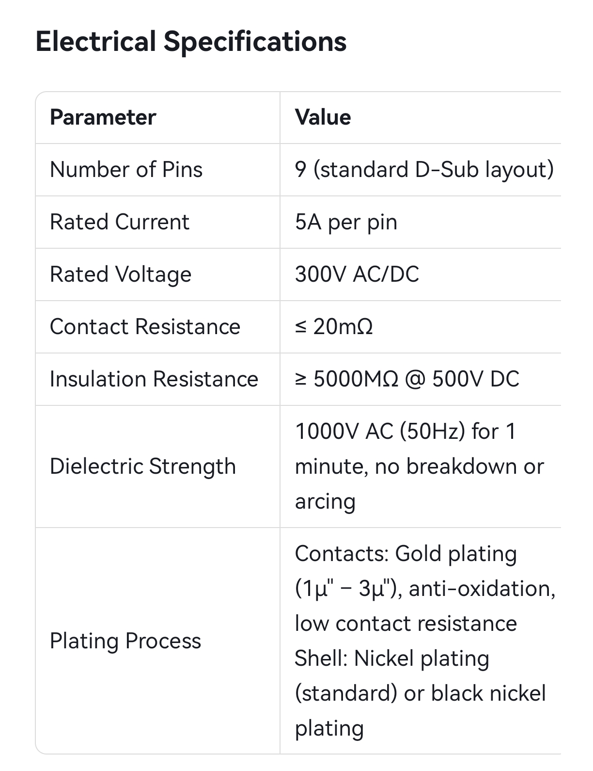 waterproof connector-70 waterproof connector-70