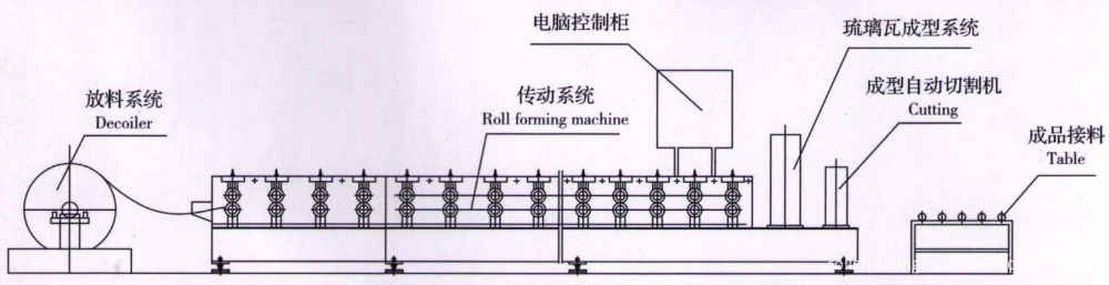 working process of ridge cap roll forming machine