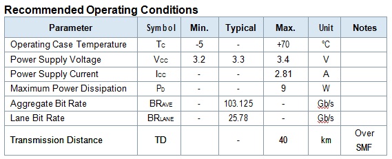 CFP2 ER4 transceiver