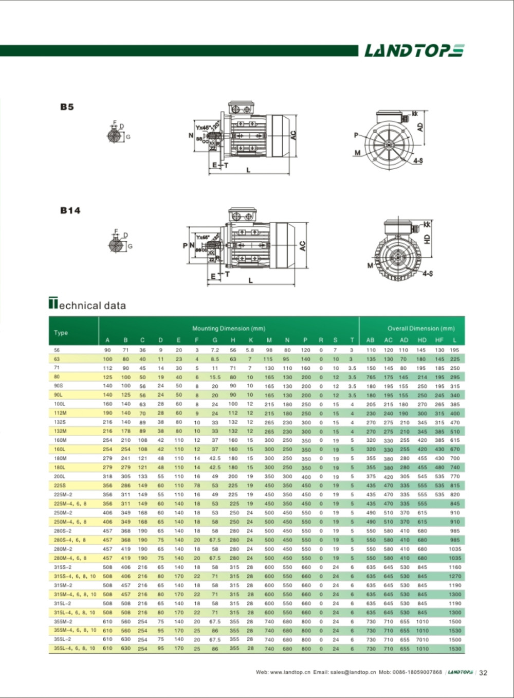 Y2 Series Three Phase Motor 