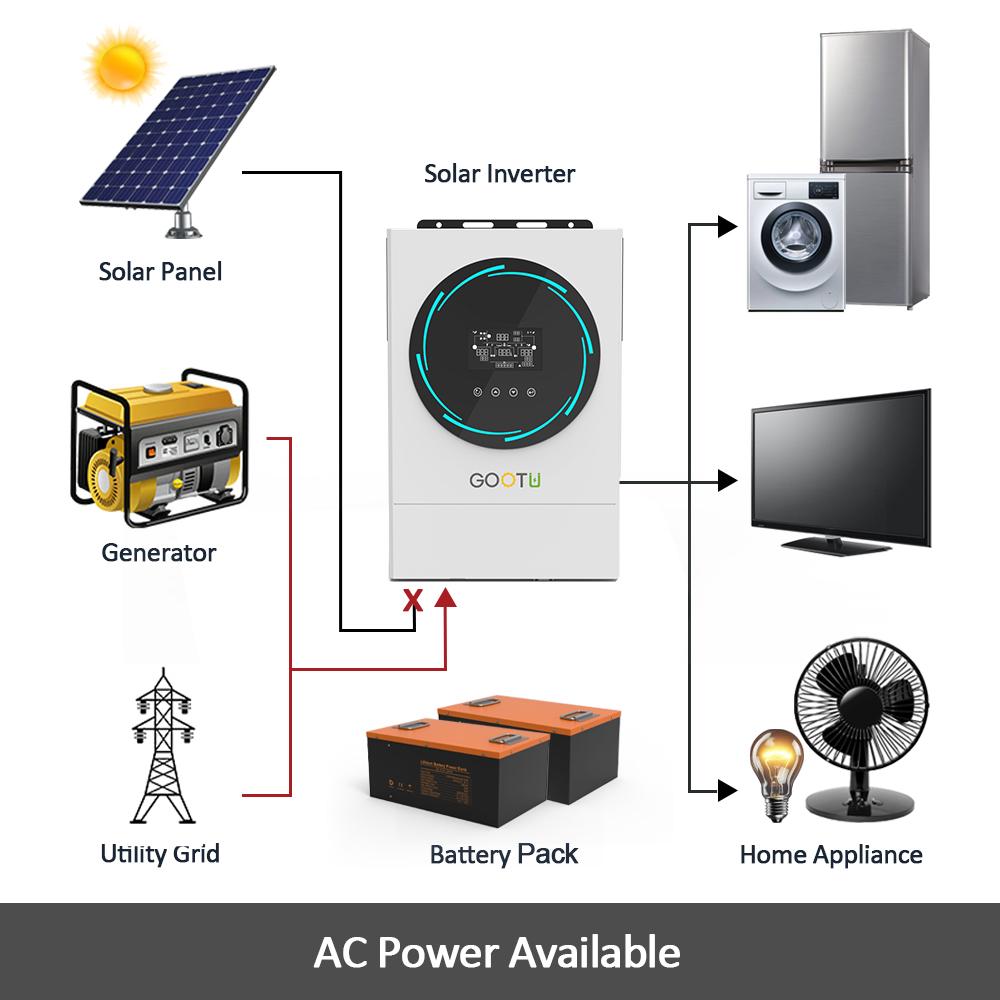 AC Power Available