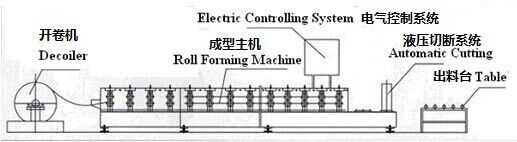 drawings of working flow drawings of working flow
