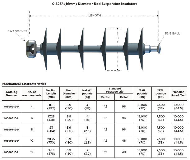 0.625‘’ rod deadend insulator drawing 3 0.625‘’ rod deadend insulator drawing 3