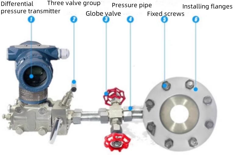 Orifice flowmeter Orifice flowmeter